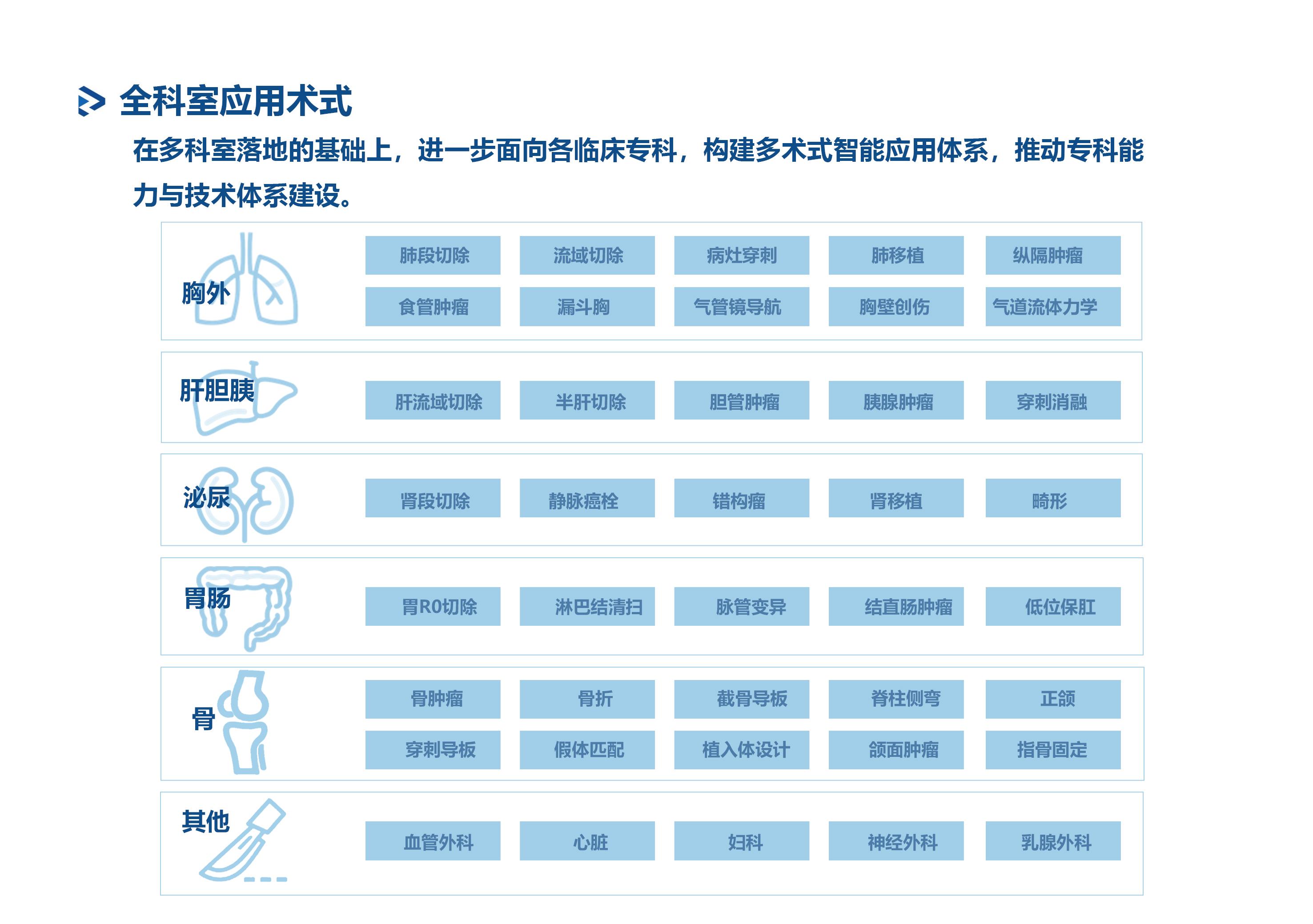 MIMICS AI 三维医学影像解决方案第 5 页：全科室应用术式
